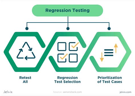 white paper on regression testing|regression testing definition.